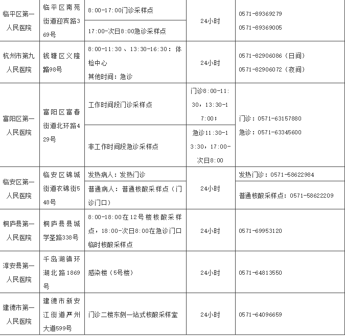 医保挂号怎么查结果