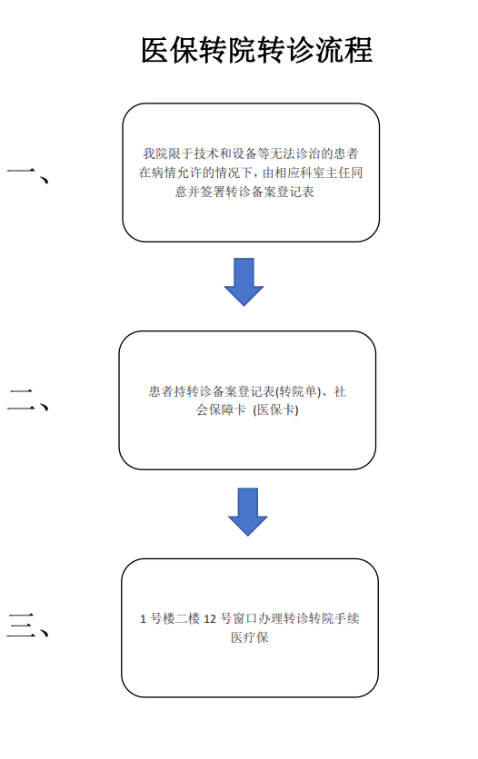 云南医保转院攻略，详细步骤与注意事项