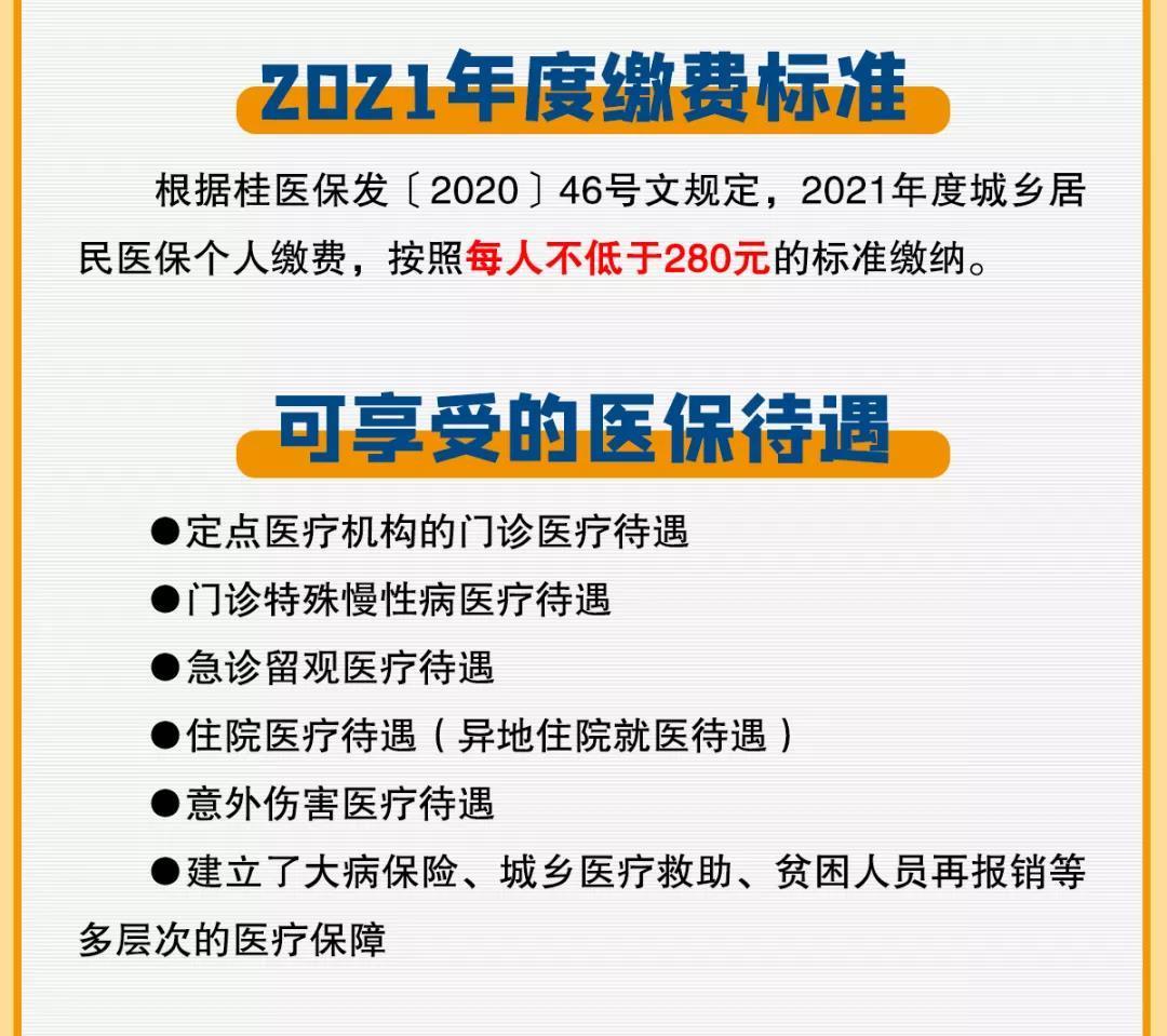 2021年的医保怎么用？