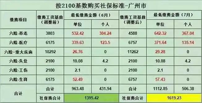 社保现在怎么加工资