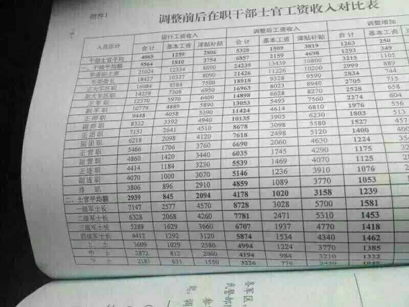 社保现在怎么加工资
