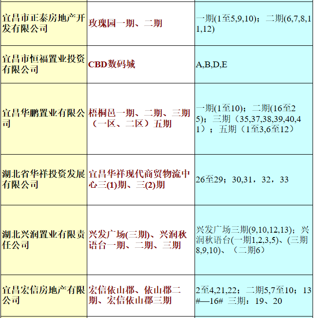 宜昌公积金收费详解