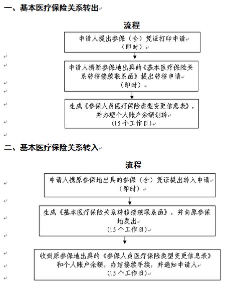燕郊居民医保怎么交？详解缴费流程与注意事项