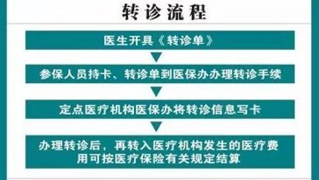 潢川医院医保取消背后的原因与影响