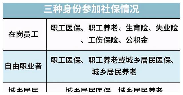 四川绵阳怎么交医保，一篇文章带你了解绵阳市医保办理流程及注意事项