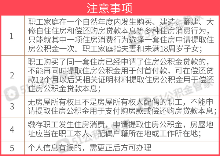 新乡装修公积金提取指南