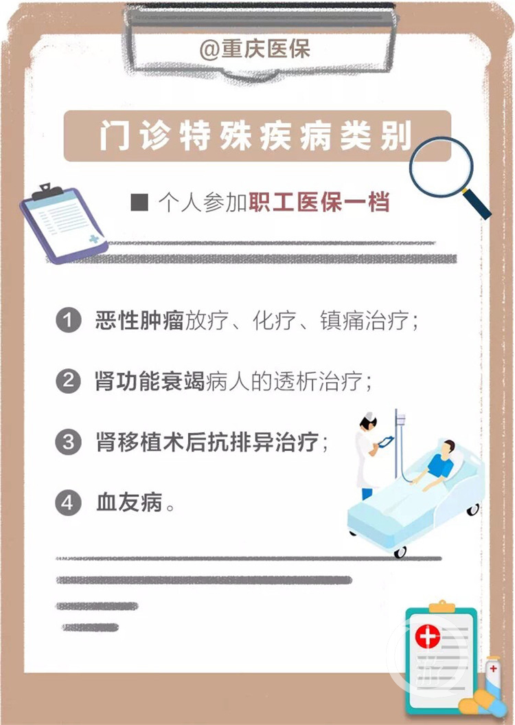 昆明职工医保每月申报流程
