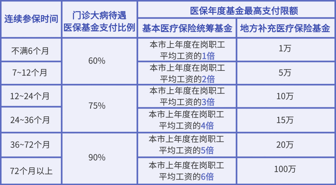 伊犁地区医保缴纳指南