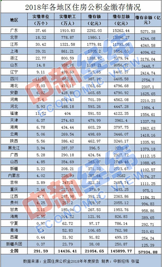 怎么快速提升公积金基数