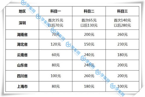 学车保险怎么收费？