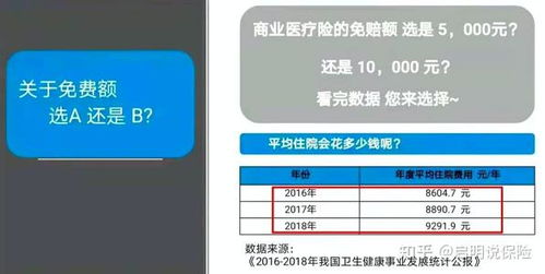 医保报300%怎么算？揭秘医保报销的神奇数字