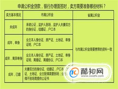 公积金贷款买书怎么买