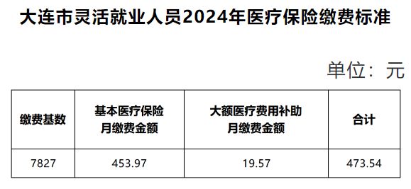 济宁灵活就业社保缴费攻略，如何在灵活就业中妥善缴纳社保费用