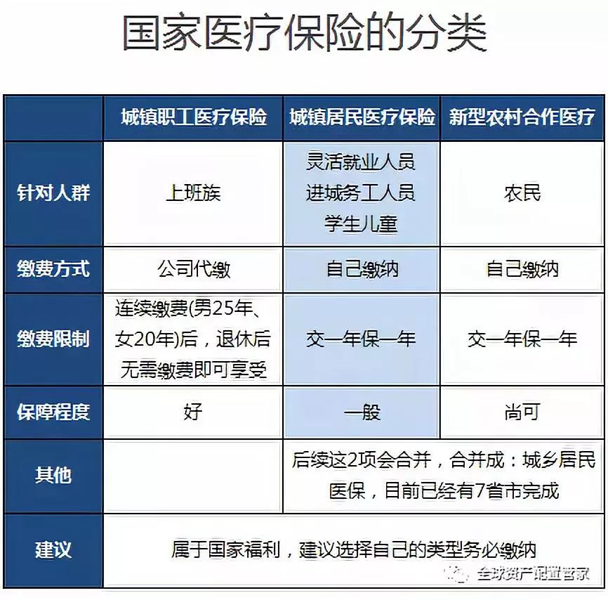 外地怎么用本地医保？
