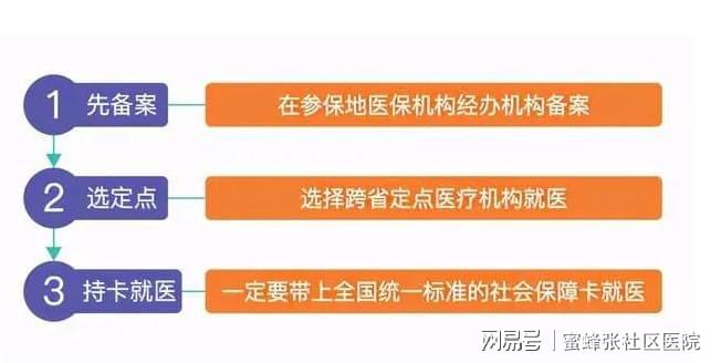 外地怎么用本地医保？