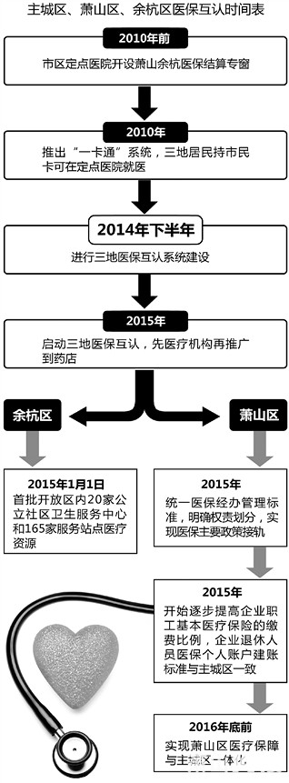 如何在萧山办理医保转移至杭州的具体流程和注意事项