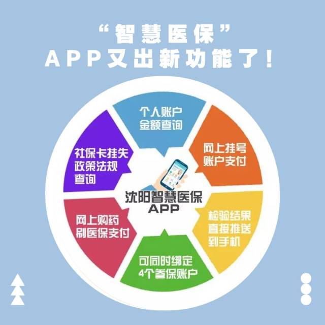 融合医保账户使用，助力智慧医疗新时代
