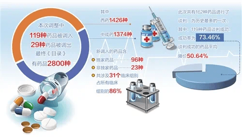 郑州医保怎么买药便宜？