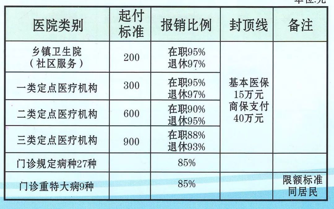 社保医保部分怎么算钱？