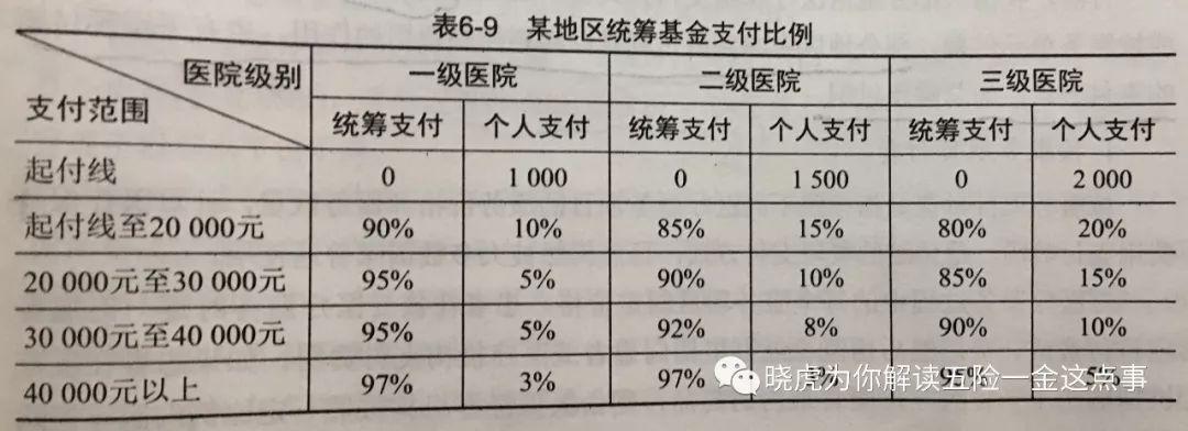 社保医保部分怎么算钱？