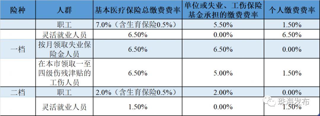 社保医保部分怎么算钱？