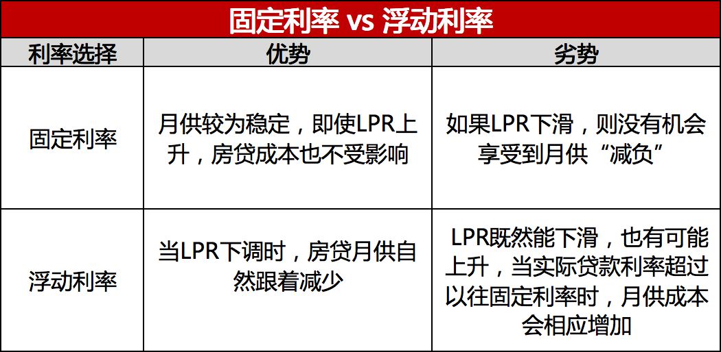 房贷LPR与公积金，如何选择最优方案？
