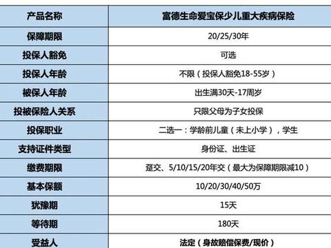 人保学生保险怎么报销？详解报销流程