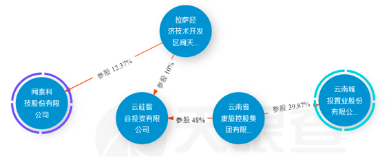 云南农村医保怎么关联？