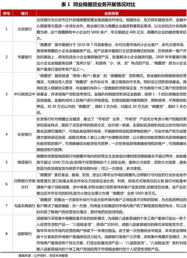 贷款业务的拓展与实施策略