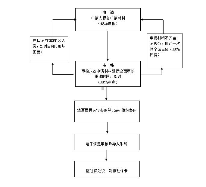 常州医保缴费与法院案件处理流程