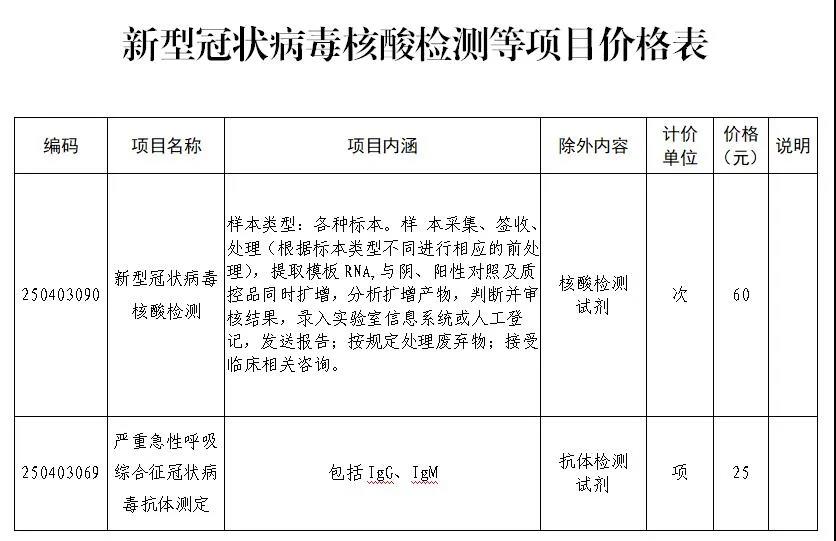 医保核酸发票开具方法