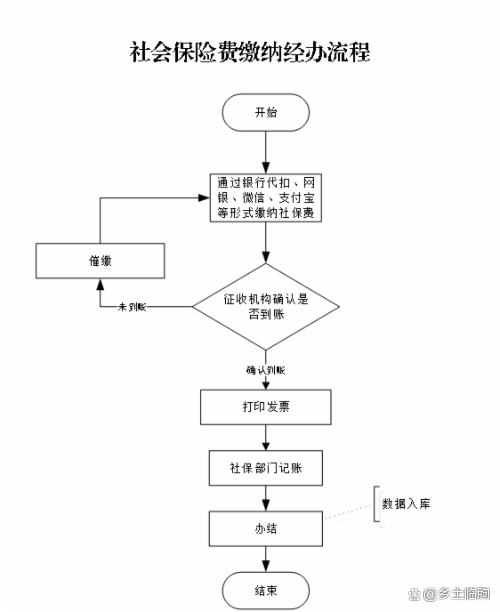 山东农村社保交纳指南