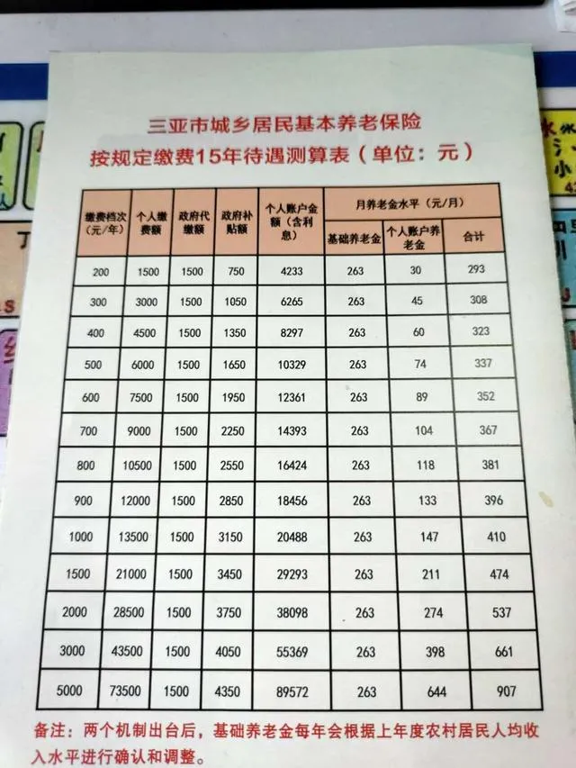山东农村社保交纳指南