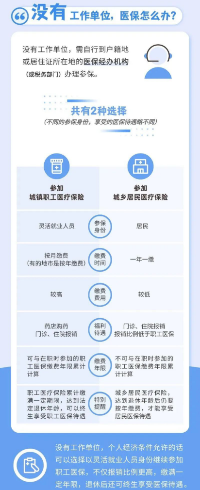 出省工作怎么交医保？