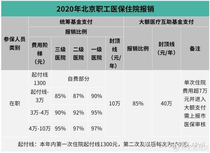 出省工作怎么交医保？