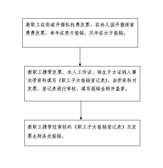 产妇出血医保计算及报销流程