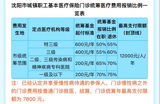 沈阳少儿医保怎么报销