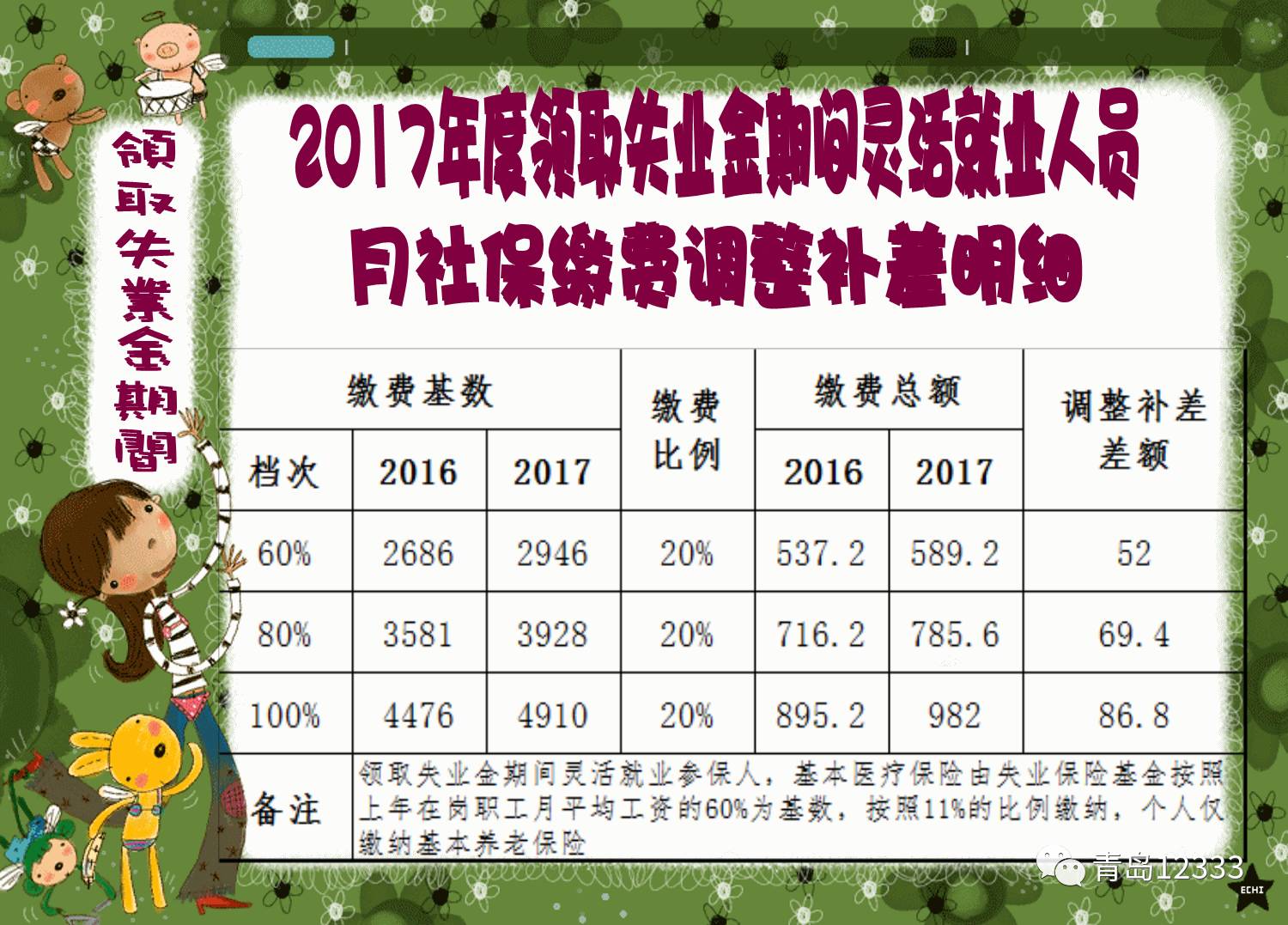 人才引进的社保怎么交费