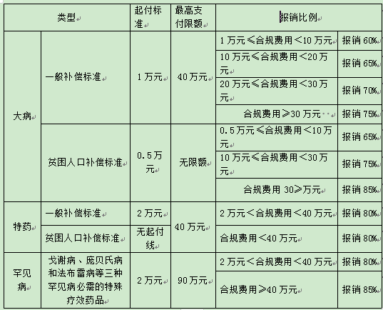 阜新市居民如何参加医保，了解医保政策和办理流程是关键