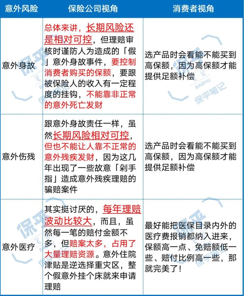 保险精算怎么样？