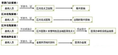 省外住院医保报销全流程解析，让您轻松享受医疗保障