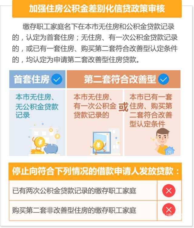 银行公积金贷款怎么扣款？