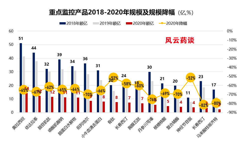 怎么才能节省医保资金？