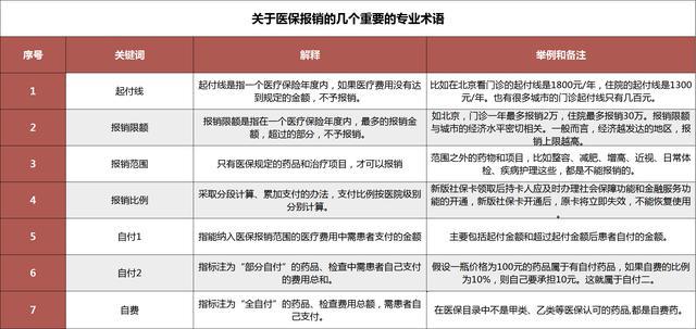 佛山医保报销全攻略，如何在佛山报销医保费用