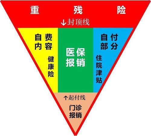 佛山医保报销全攻略，如何在佛山报销医保费用