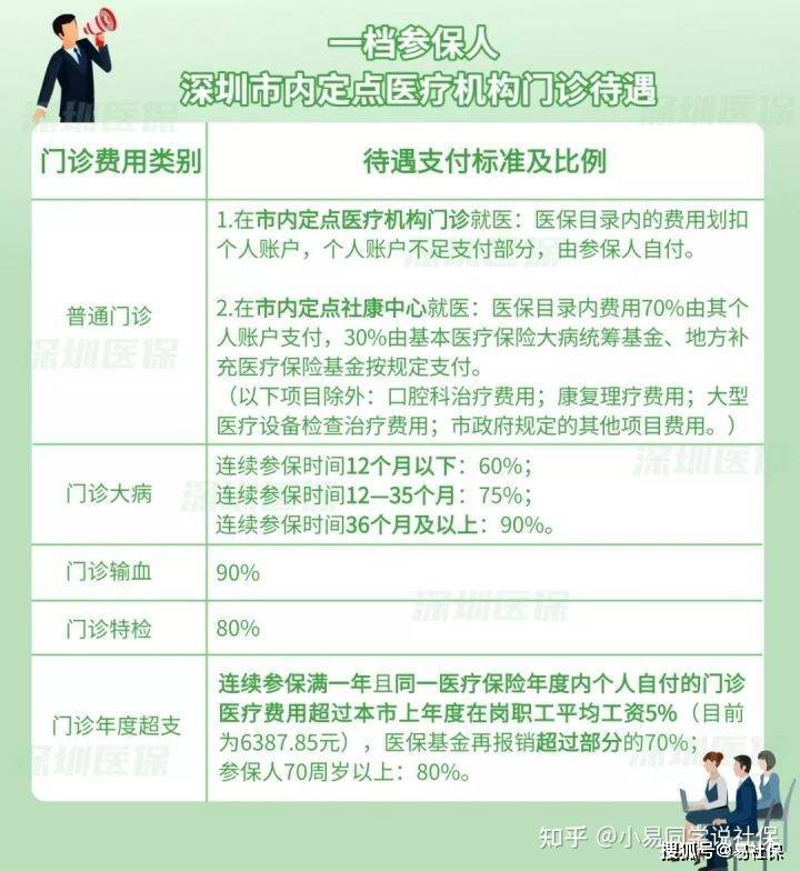 深圳医保没有卡怎么转移
