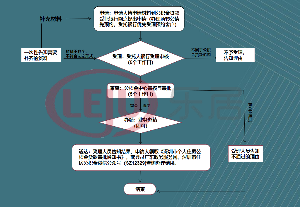 个人购买企业产房贷款攻略，详细步骤与注意事项
