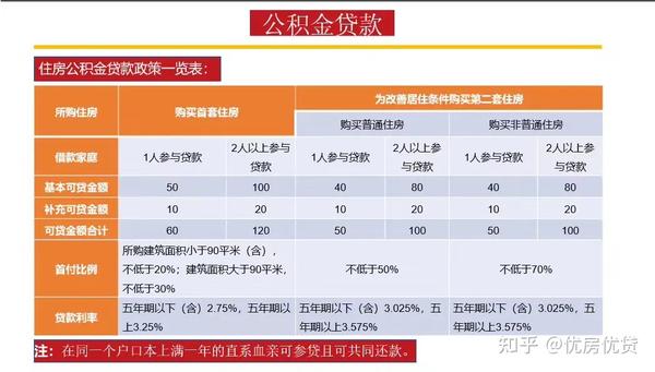公务卡贷款，如何操作及注意事项
