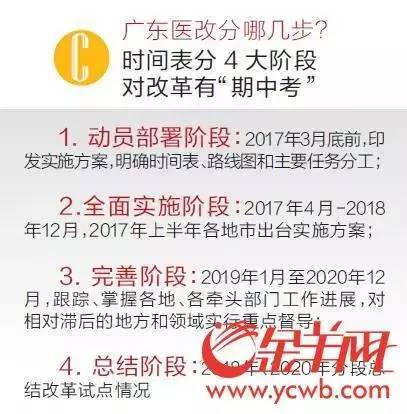 医院医保药品怎么进货？