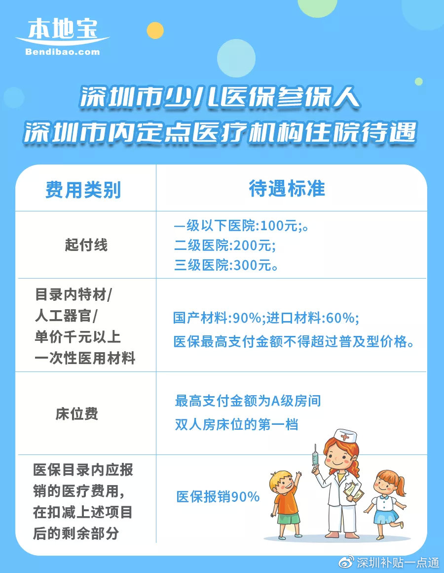 广州外地少儿医保购买指南